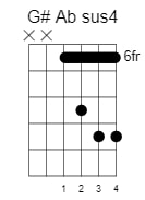 g sharp a flat sus4 chord 3