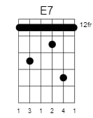 e dominant7 guitar chord 0504