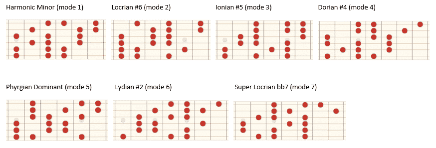 7 modes of the harmonic minor scale