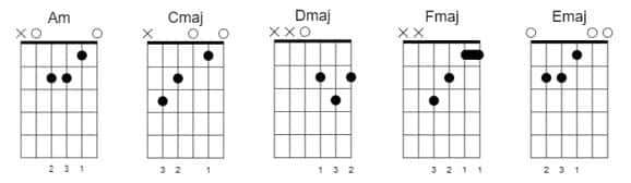 house of the rising sun guitar chords easy guitar songs