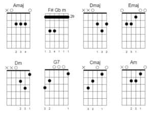 Pretty Woman guitar lesson guitar TAB and guide killer riff and cool chords