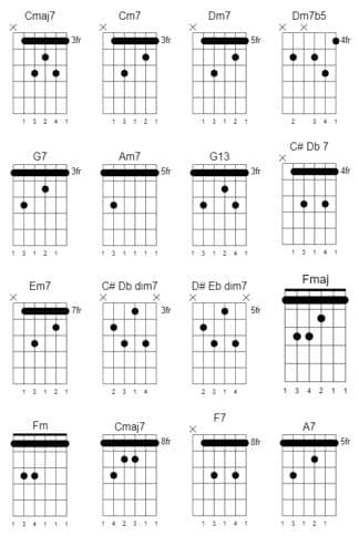 jazz chord progressions chord diagrams
