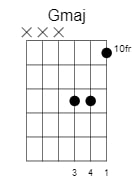 notes on the fretboard building chords