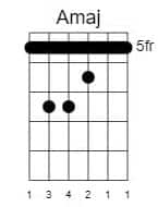 6 string a major barre chord