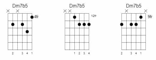 guitar tips and advice D minor 7 flat five chords