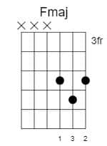 how to play the f major chord on guitar f major chord without barre 2