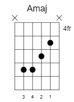 a-major-chord-31222