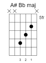 a-sharp-b-flat-major-chord-31221