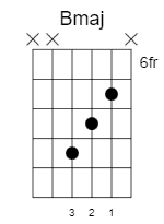 b-major-chord-31221