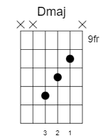d-major-chord-31221