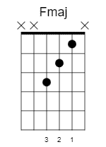 f-major-chord-31221