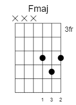 f-major-chord-31224