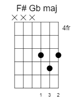 f-sharp-g-flat-major-chord-31224
