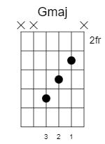 g-major-chord-31221