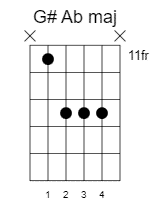 g-sharp-a-flat-major-chord-31223