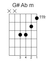 Guitar Chord Library G Sharp A Flat Guitar Chords Eat Sleep Guitar Repeat