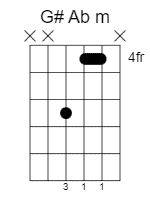 Guitar Chord Library G Sharp A Flat Guitar Chords Eat Sleep Guitar Repeat