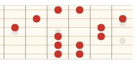 hirajoshi scale on guitar mode 2 in b