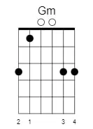 g minor chord