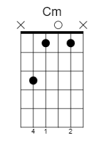 cm guitar chord open