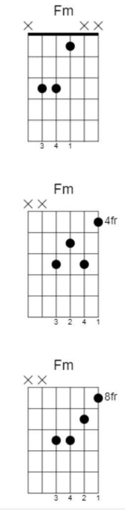 fm chord on guitar